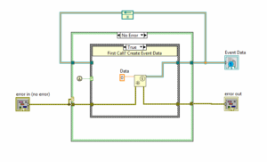 FirstCall LabVIEW