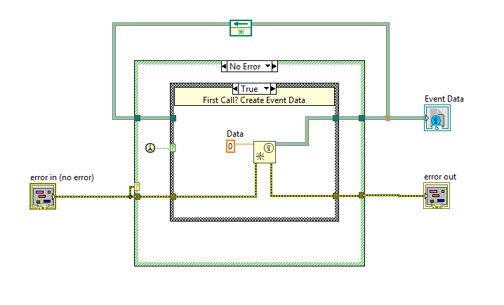 FirstCall LabVIEW
