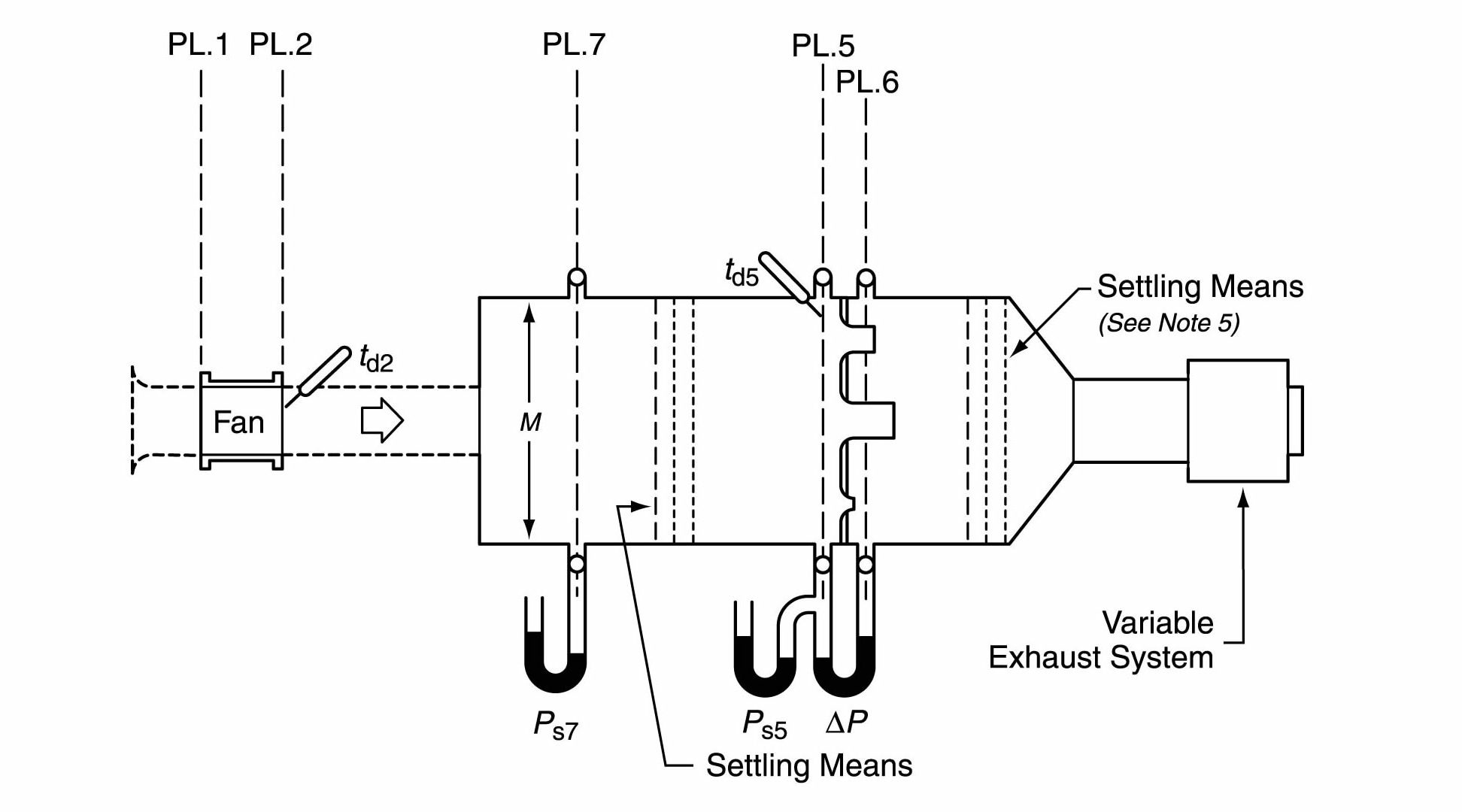 Air Performance (AMCA 210-16-Fig.12)