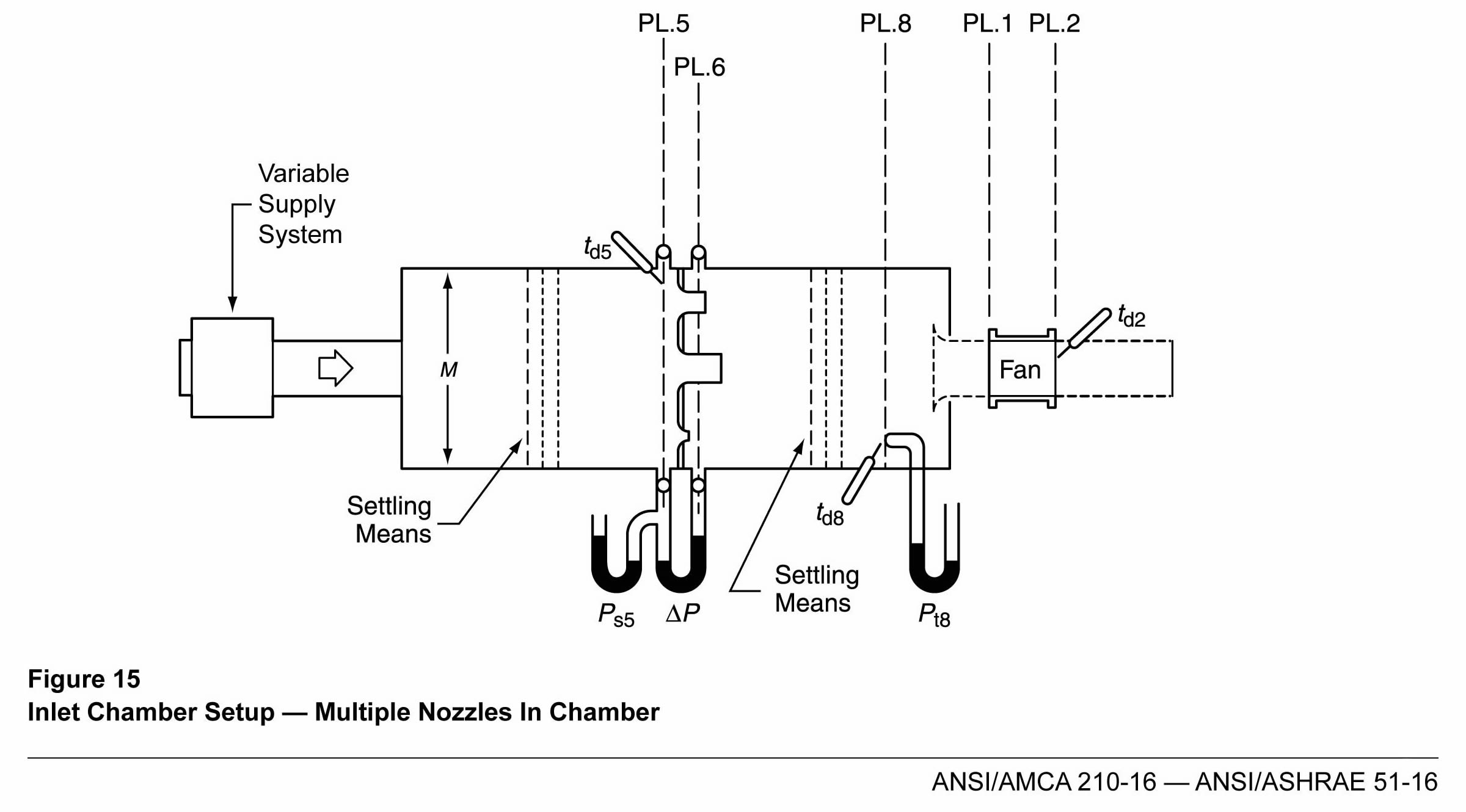 Air Performance (AMCA 210-16-Fig.15)