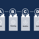 Metodo agile