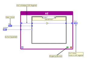 Functional Global e Application engines