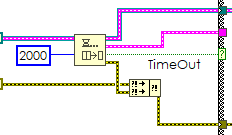 Dequeue Function LabVIEW