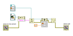 Call by reference labview