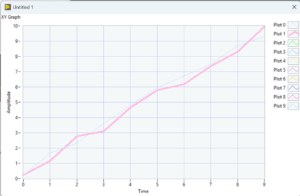 Graph XY LabVIEW