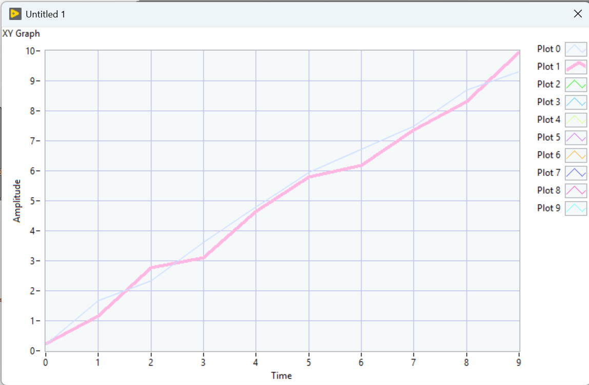 Graph XY LabVIEW